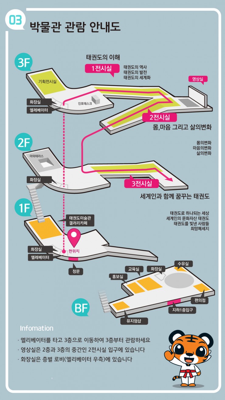 미디어_박물관-관람-안내도.jpg